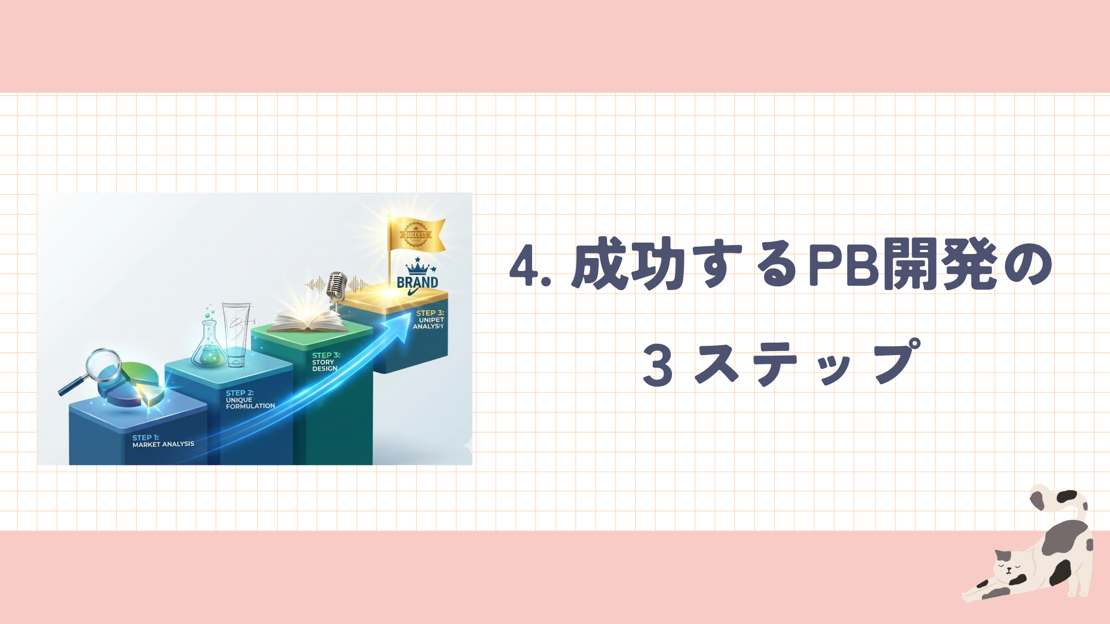 4.成功するPB開発の3ステップ.png